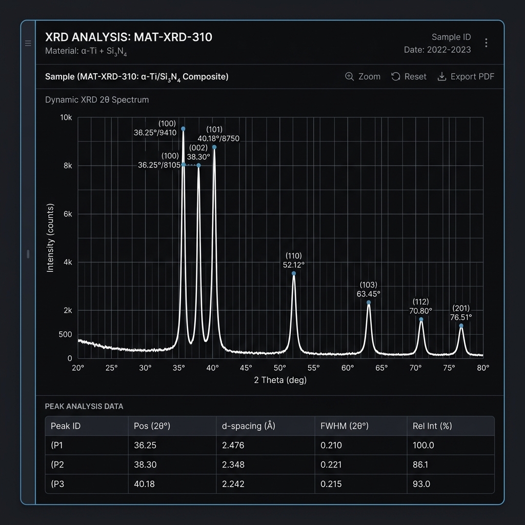 Scientific Analytics Platform